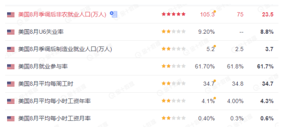 非农 “爆冷”后,未来是缩债还是洪水滔天？